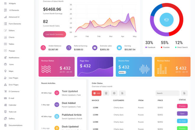 Admin Panel Dashboard