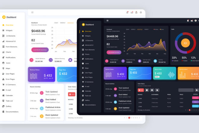 Admin Panel Dashboard